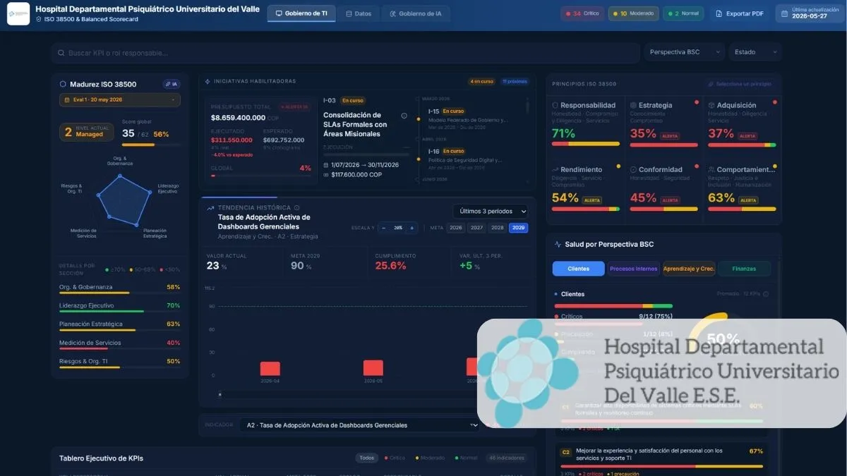 Dashboard Estratégico HDPUV